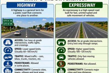 Difference between Highway and Expressway