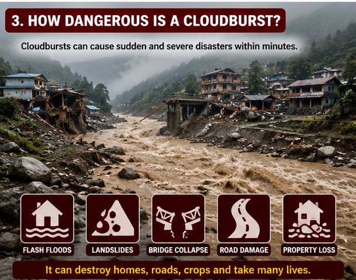How Dangerous can be cloudburst