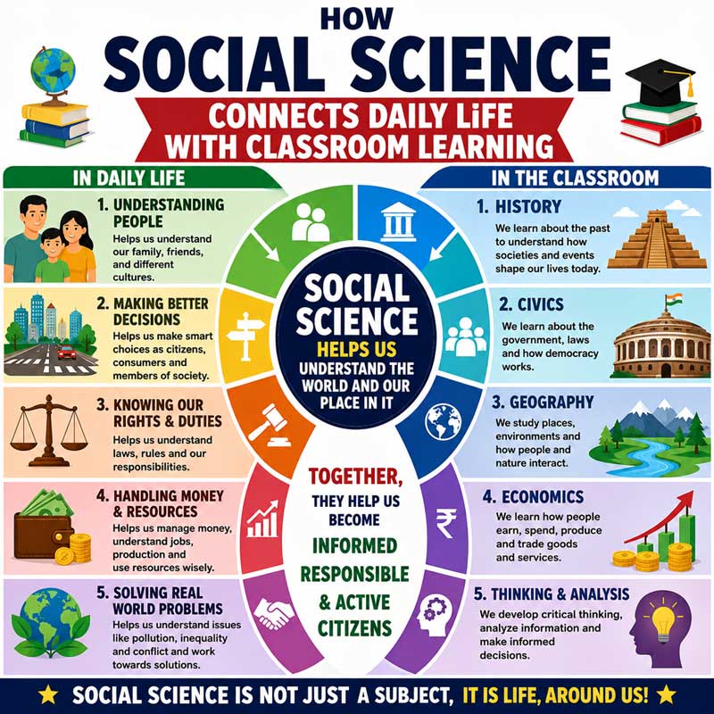 How social science connects daily life with classroom learning