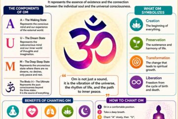 what is the meaning of om