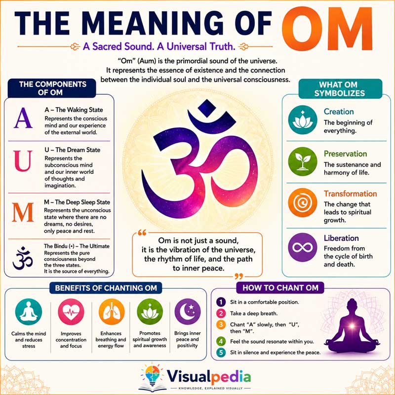 what is the meaning of om