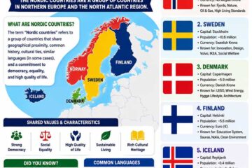Nordi Countries of the Worl